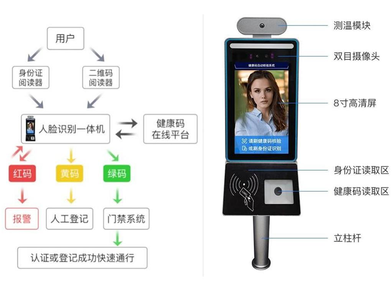 上海人臉測溫身份證健康碼核驗一體機